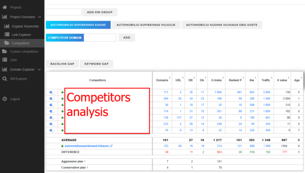 seo competitors